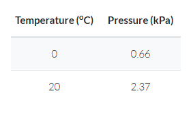rendering of the above example table HTML